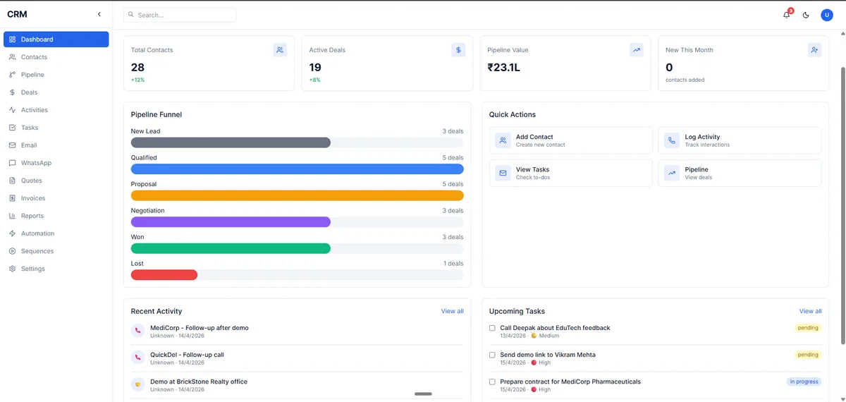 CRM — Customer Relationship Management MTA product interface screenshot for MTA Product Demo